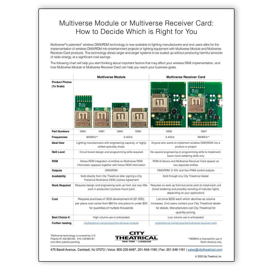 Multiverse Module or Multiverse Receiver Card: How to Decide Which is Right for You