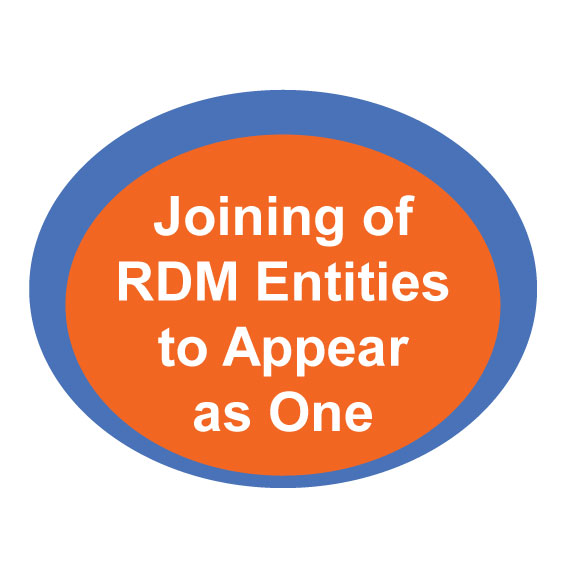 RDM Integration
