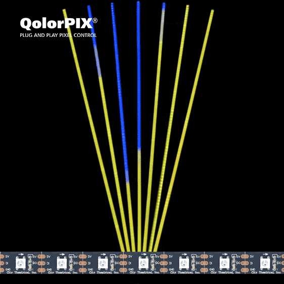 QolorFLEX® LED Tape
