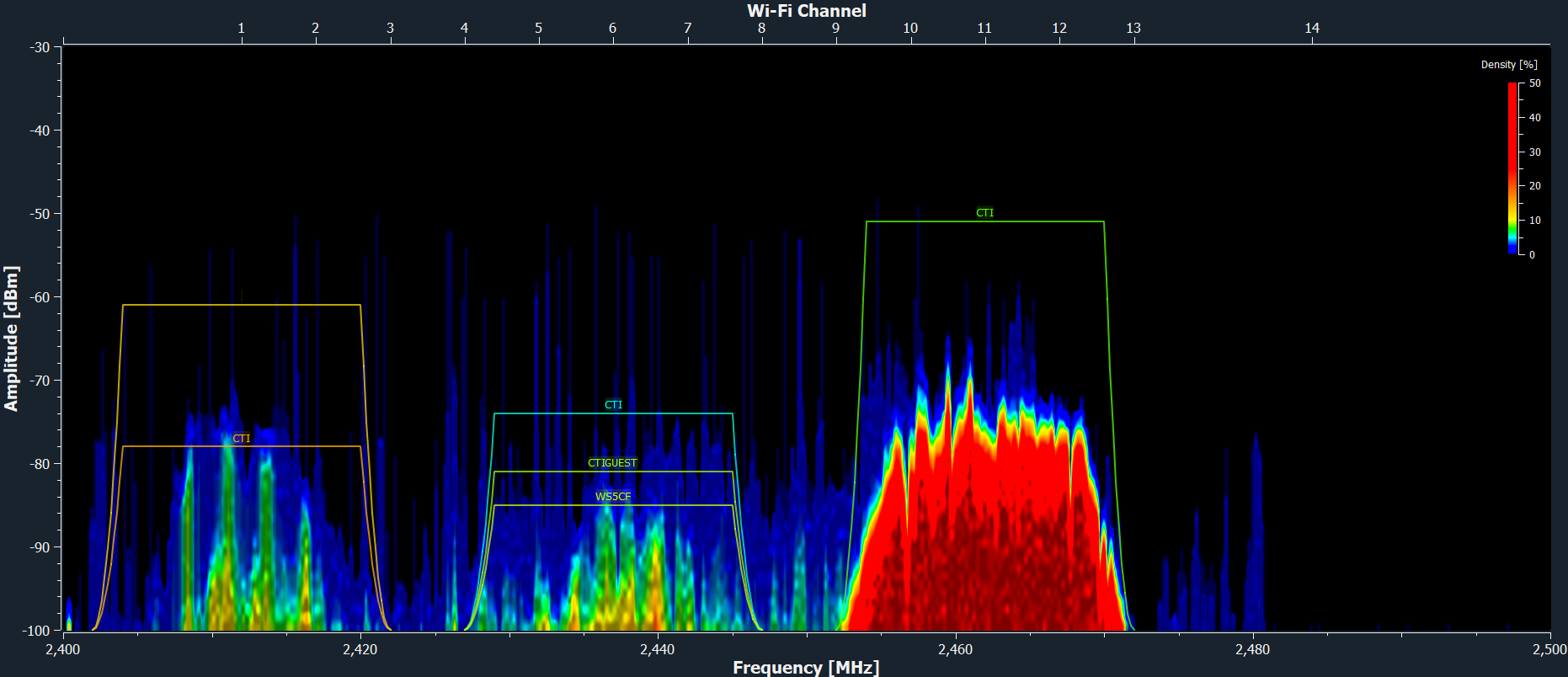 RadioScan Spectrogram View